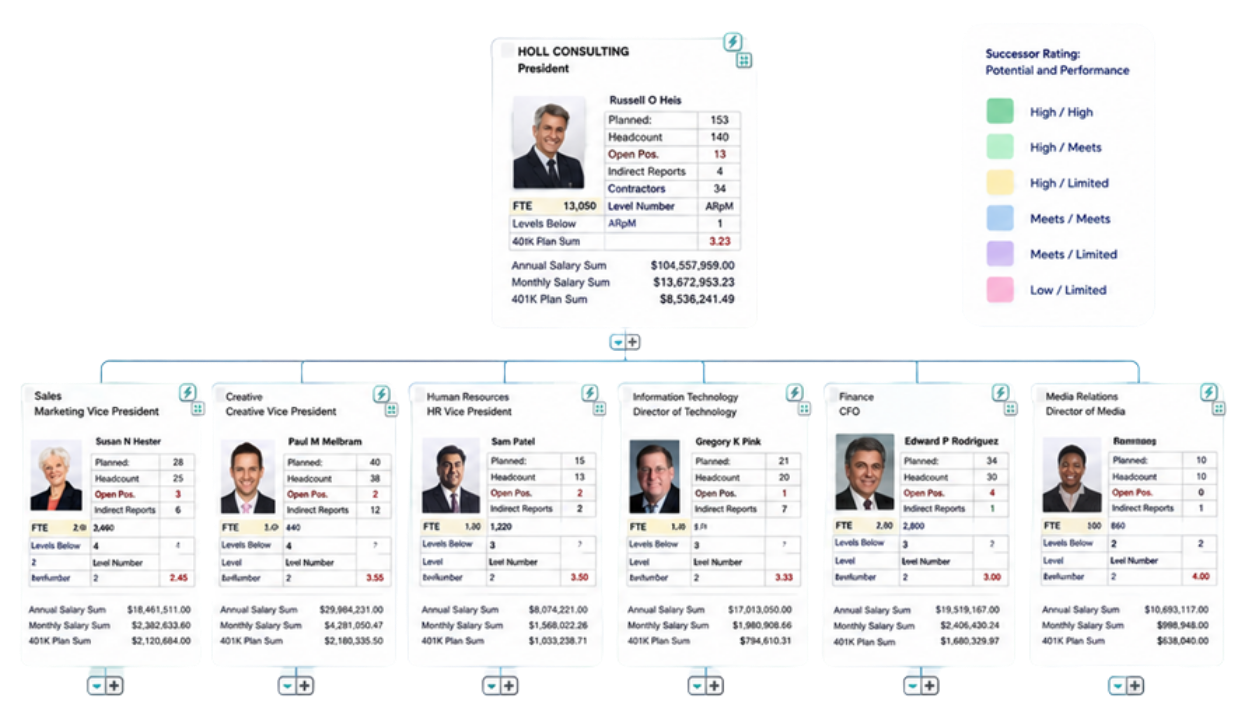 OrgPublisher Mockup